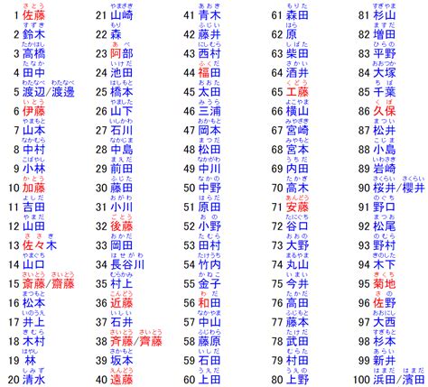 日本名字意思|如何读懂日本人的名字（1